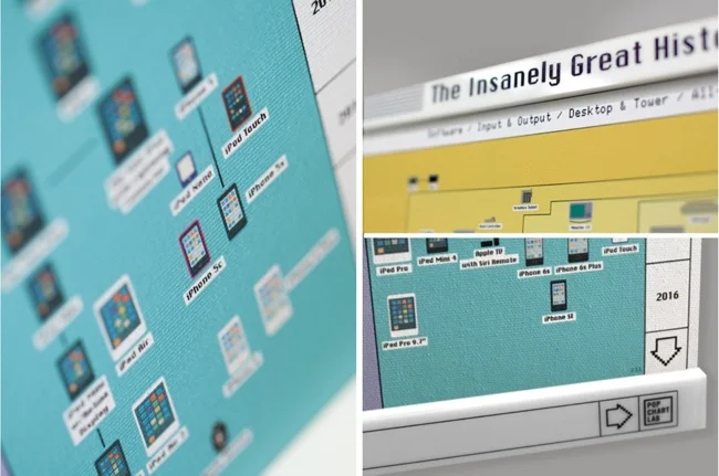 534 Apple Products On One Giant Poster — Cool Infographics